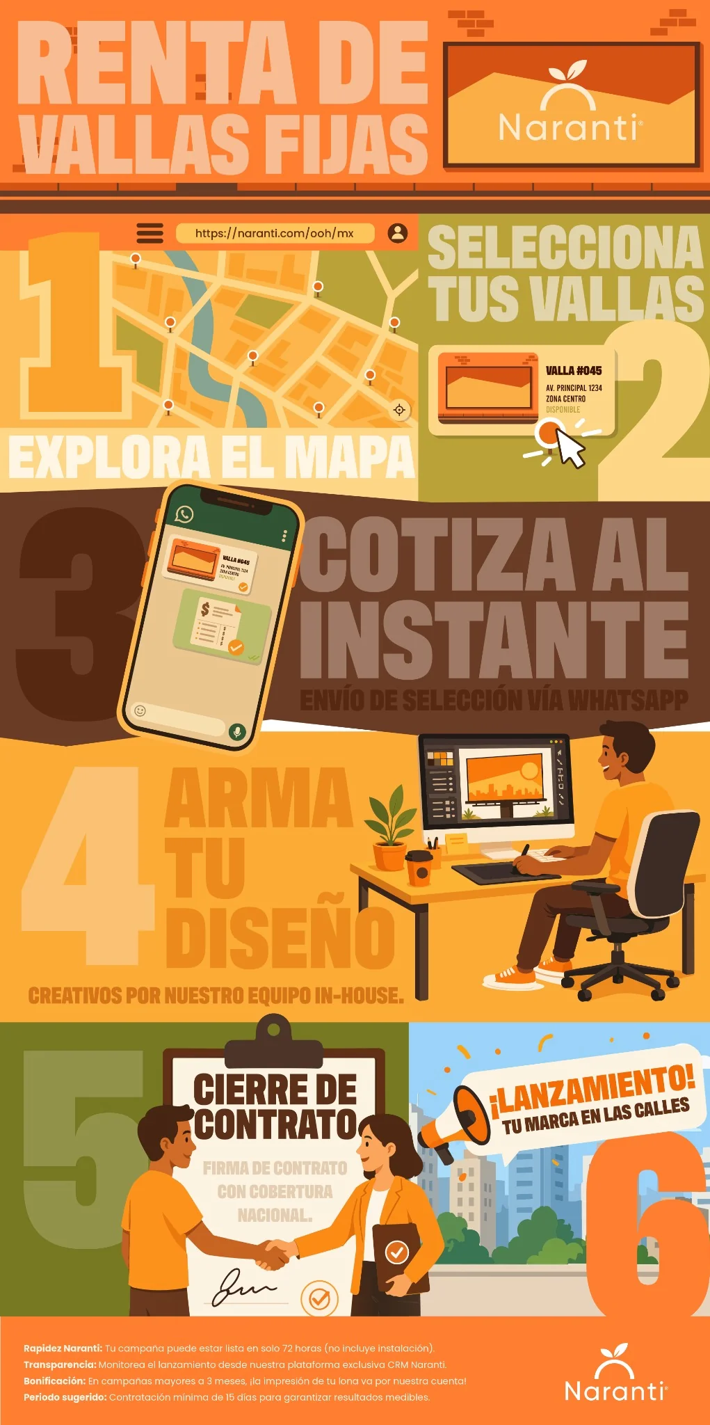 RentarVallasNaranti.webp Renta De Vallas Fijas En Zapopan